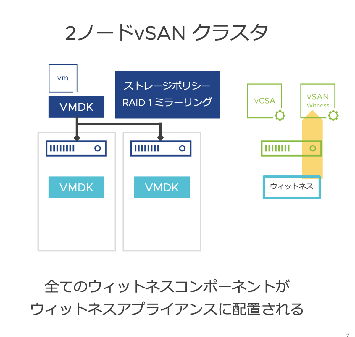 f:id:vmwarekkHCI:20220127102221p:plain