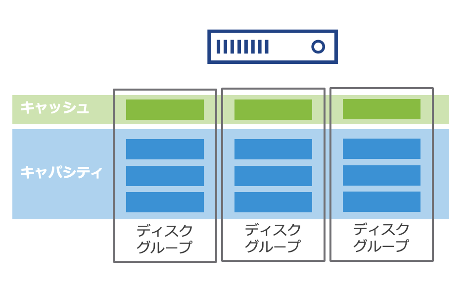 f:id:vmwarekkHCI:20220127103905p:plain