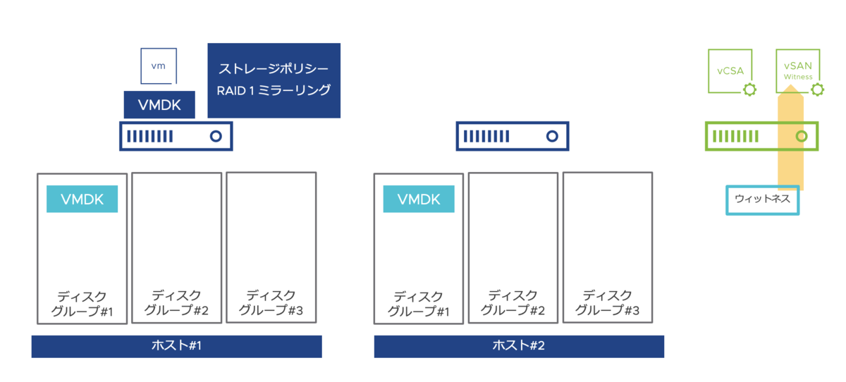 f:id:vmwarekkHCI:20220127105048p:plain