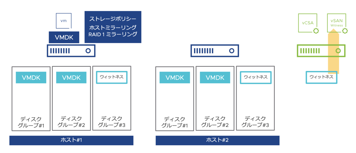 f:id:vmwarekkHCI:20220127110955p:plain