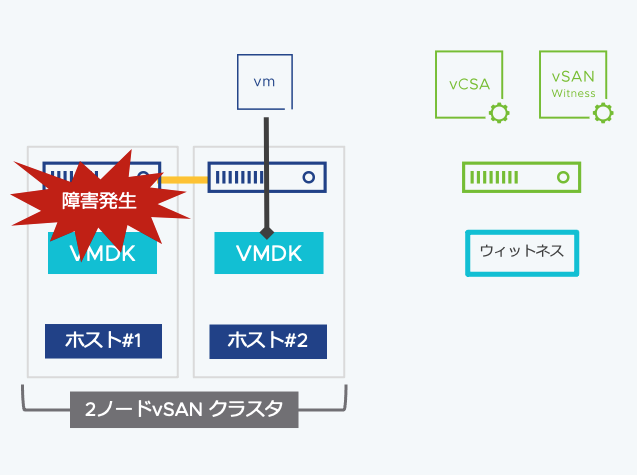 f:id:vmwarekkHCI:20220127164706p:plain