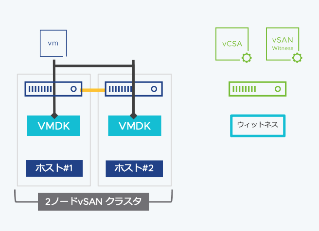 f:id:vmwarekkHCI:20220127164727p:plain