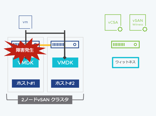 f:id:vmwarekkHCI:20220127164746p:plain