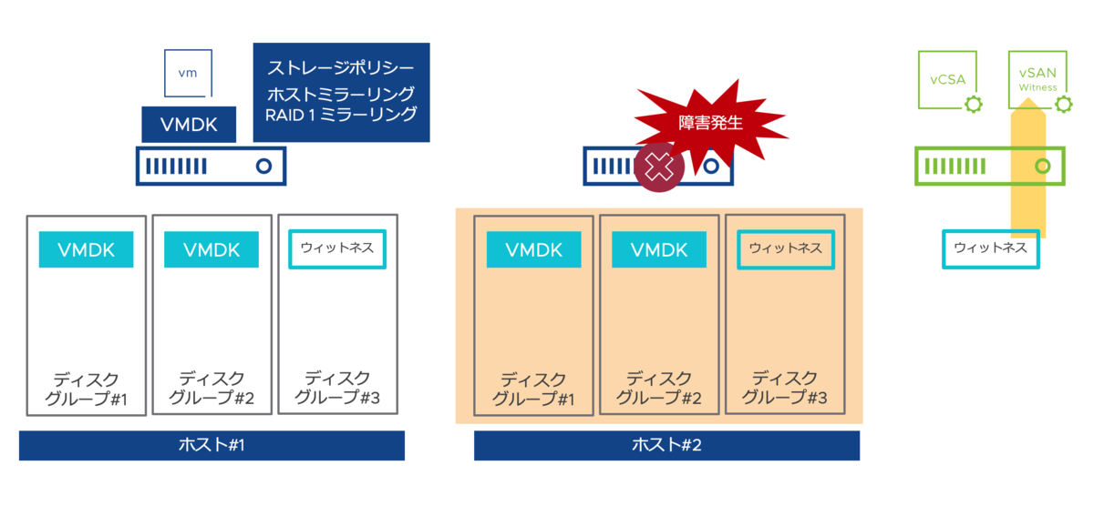 f:id:vmwarekkHCI:20220201160054p:plain
