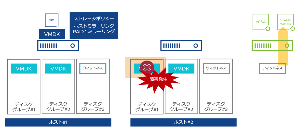 f:id:vmwarekkHCI:20220201170018p:plain
