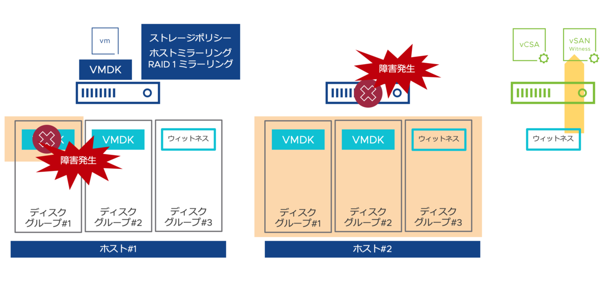 f:id:vmwarekkHCI:20220201170226p:plain