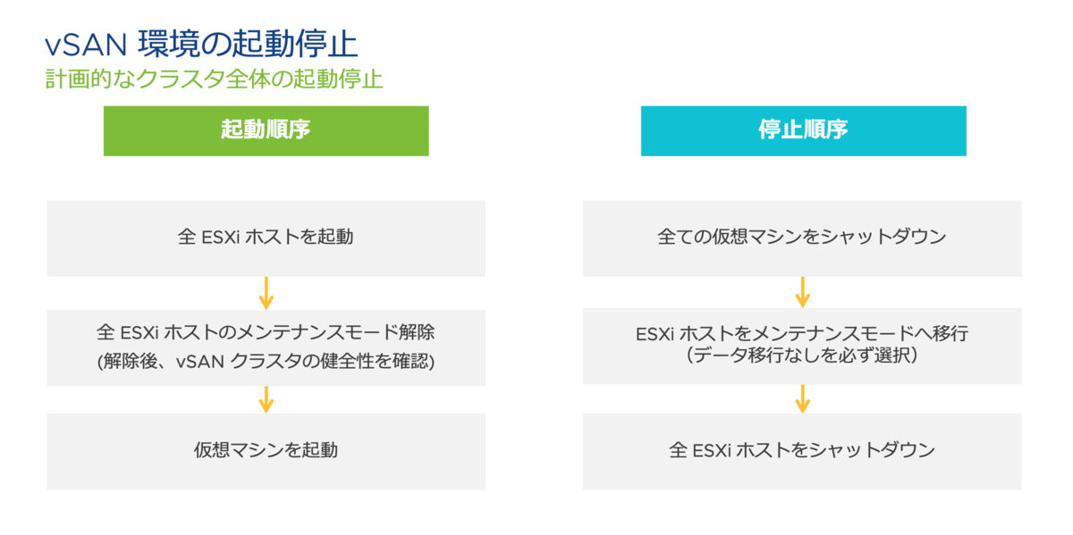 f:id:vmwarekkHCI:20220304173131p:plain
