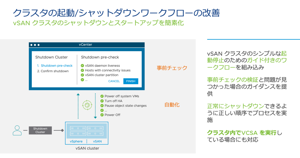 f:id:vmwarekkHCI:20220304175425p:plain
