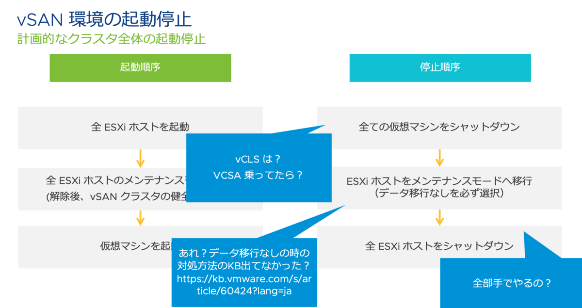 f:id:vmwarekkHCI:20220304175534p:plain