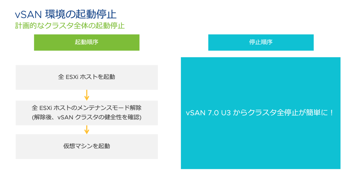 f:id:vmwarekkHCI:20220304175652p:plain
