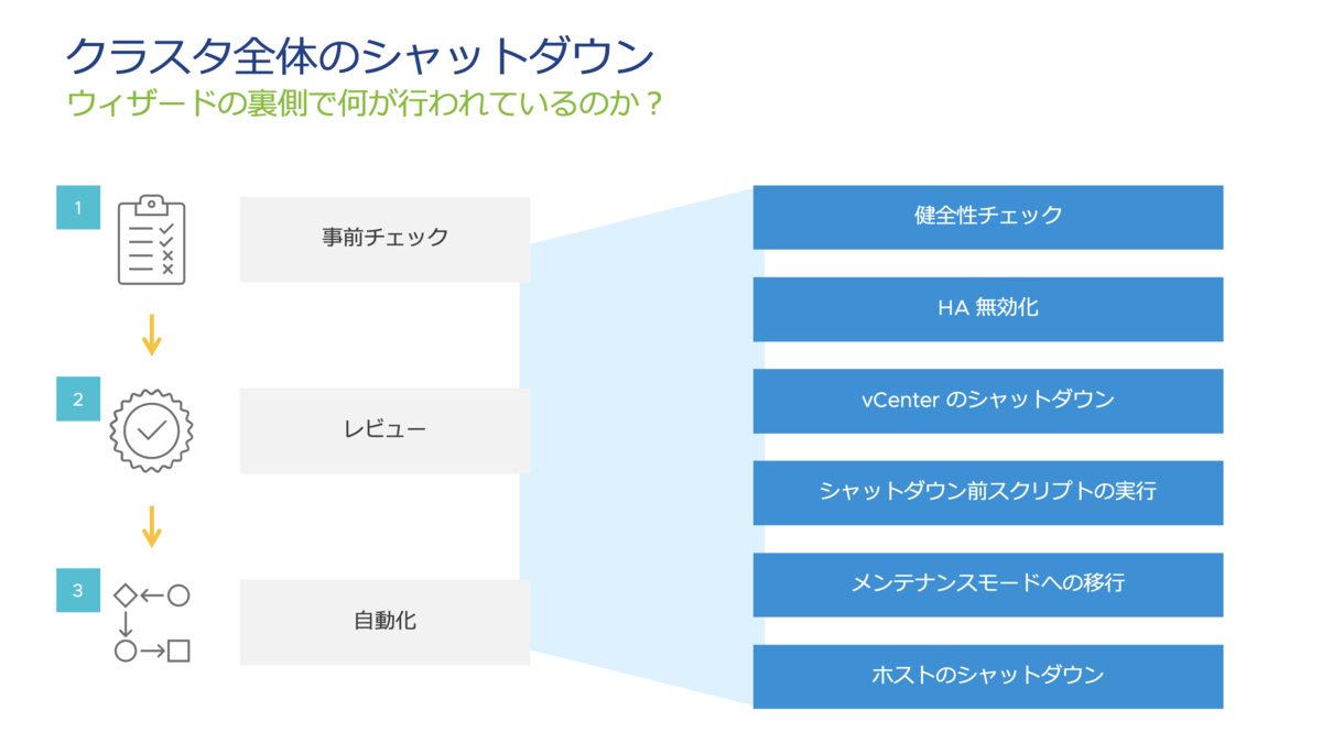 f:id:vmwarekkHCI:20220315174601p:plain