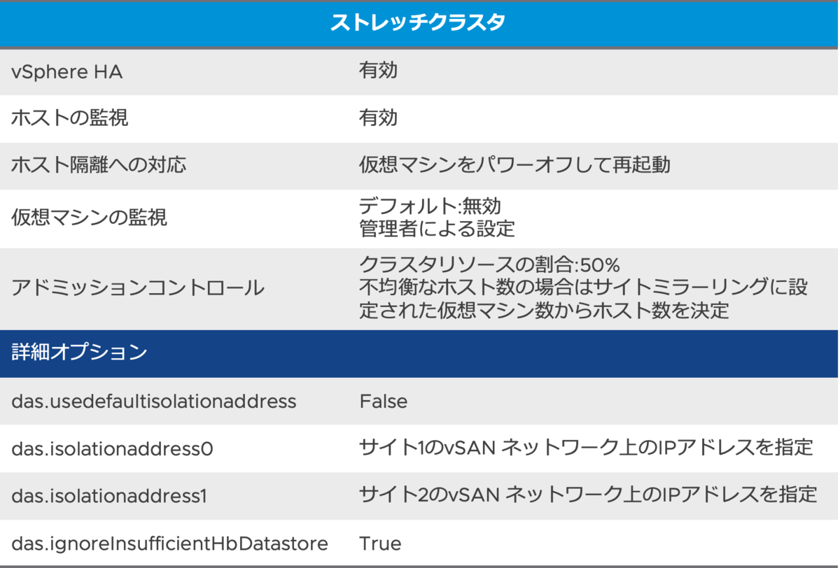 f:id:vmwarekkHCI:20220323171026p:plain