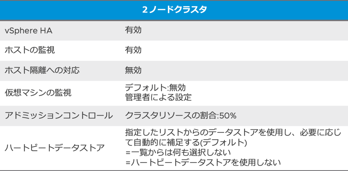 f:id:vmwarekkHCI:20220323171054p:plain