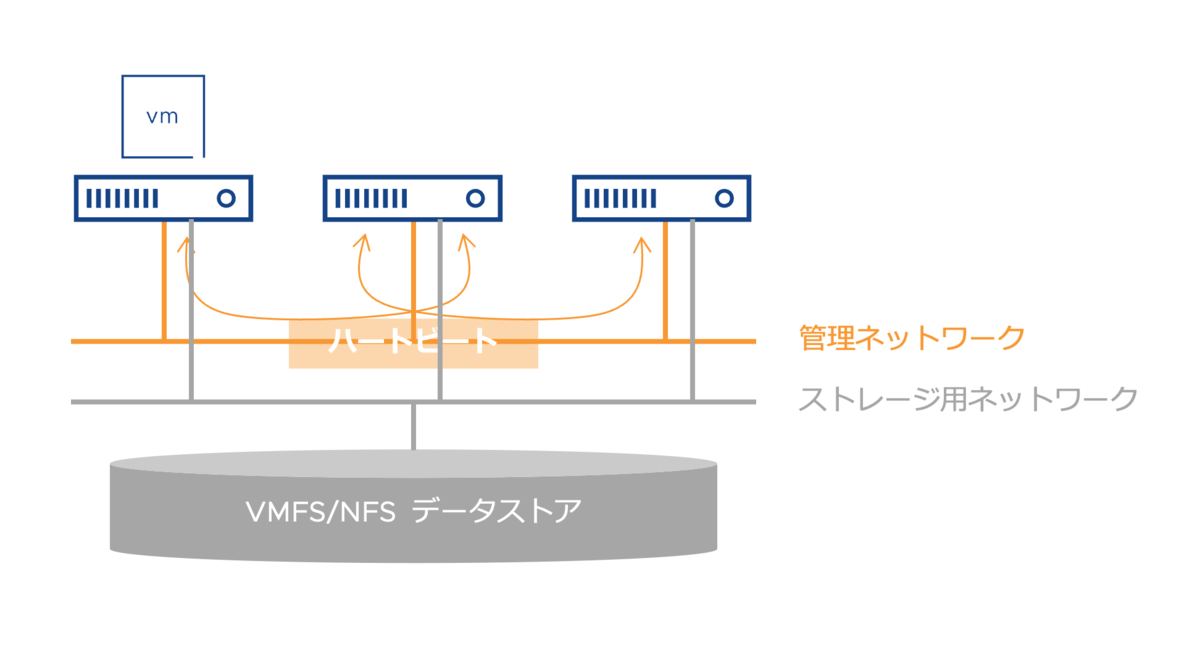f:id:vmwarekkHCI:20220324101318p:plain