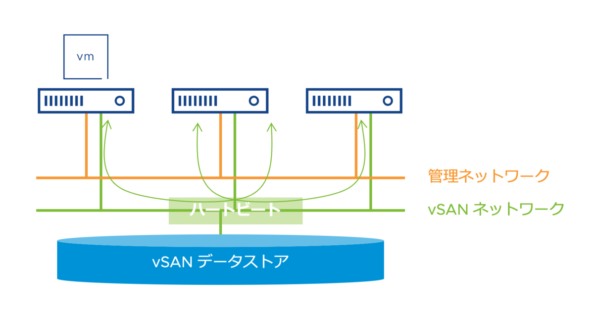 f:id:vmwarekkHCI:20220324101335p:plain