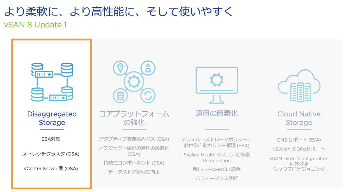 HCI Mesh 改めストレージディスアグリゲーション - vSAN 8.0 U1