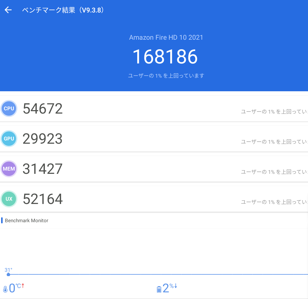 Fire HD 10のスペック総合スコアは168186