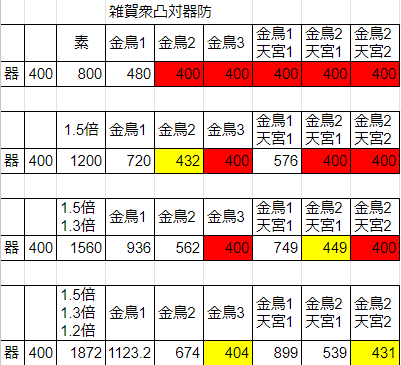 雑賀孫市の考察というか愚痴(後編) - 名患子(ななし)のIXA日記