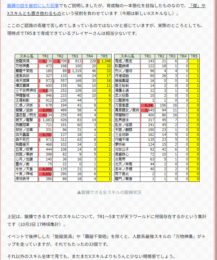 佐藤Pブログから読み解く。城主数と売上の件(前編・今期の全鯖