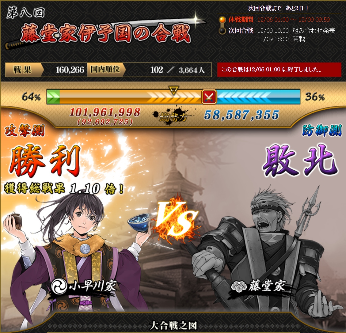 合戦結果と傑の鍛錬500Pは天傑と思ってた… - 名患子(ななし)のIXA日記