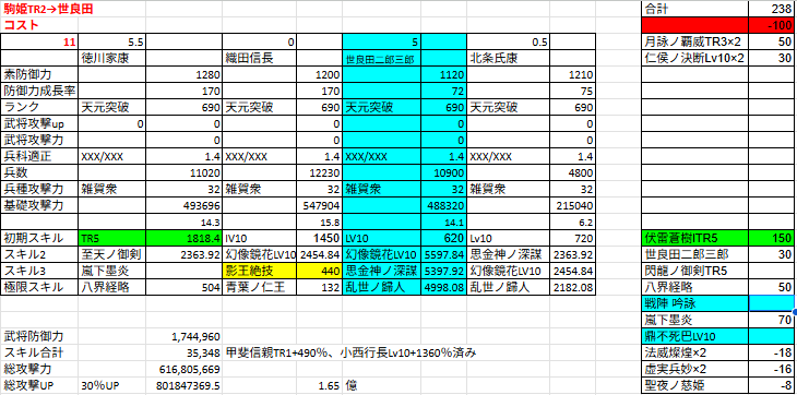 世良田二郎三郎(Lv10＞駒姫・毛利元就TR5) - 名患子(ななし)のIXA日記