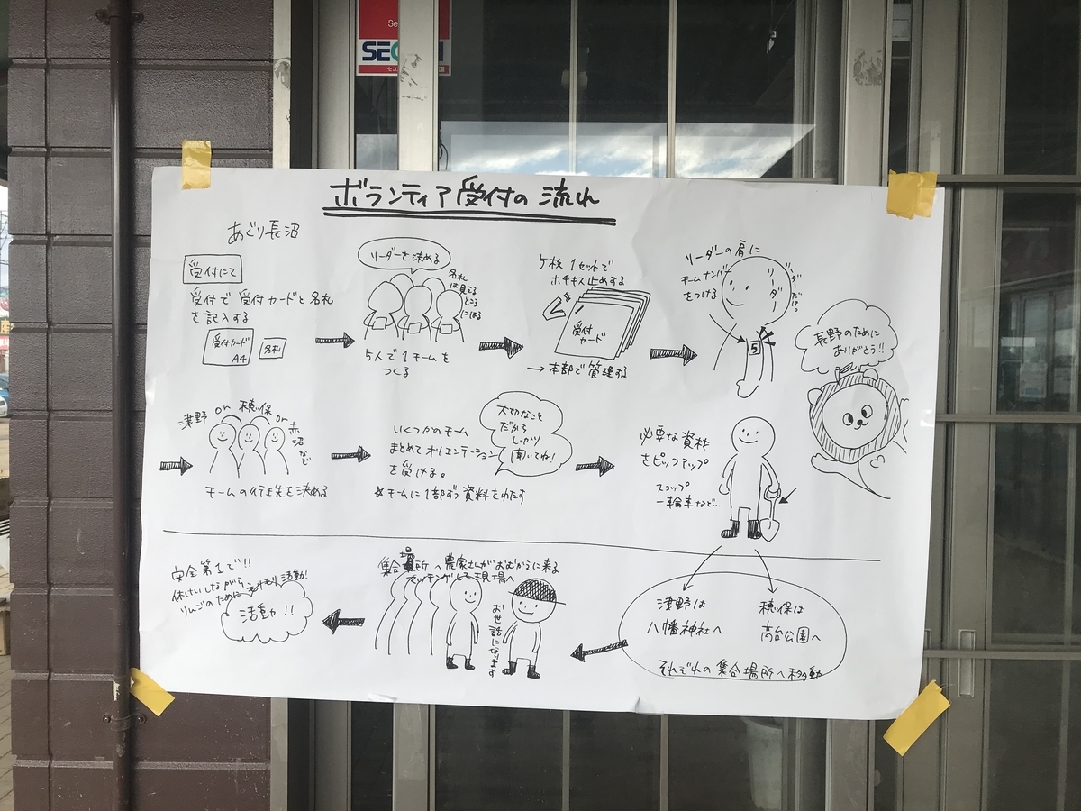 f:id:volunteerinfo:20191119013725j:plain