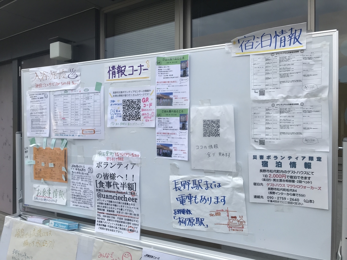 f:id:volunteerinfo:20191119013759j:plain