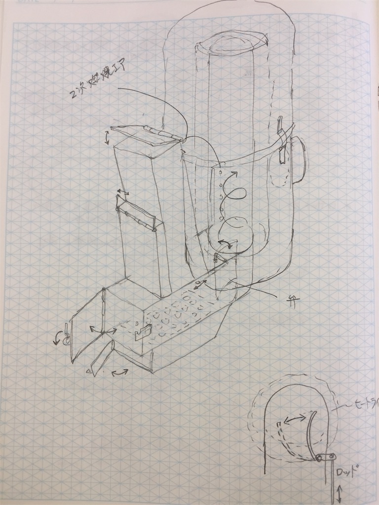 金属加工の工具 Vonvoyage32のブログ