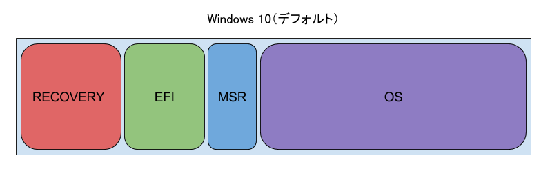 f:id:vorfee:20160807052433p:plain f:id:vorfee:20160807052433p:plain