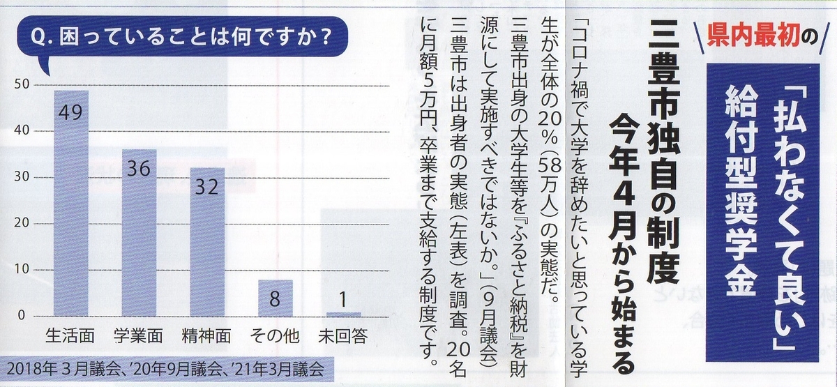 f:id:votenews:20211130103701j:plain