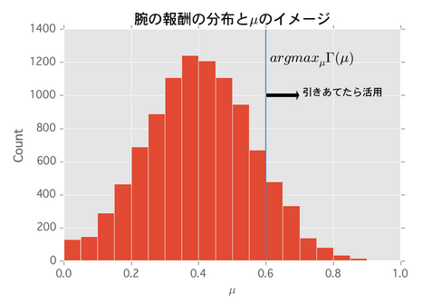 f:id:voyagegroup_tech:20150402141913p:plain