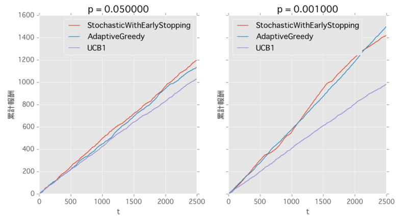 f:id:voyagegroup_tech:20150402171923p:plain