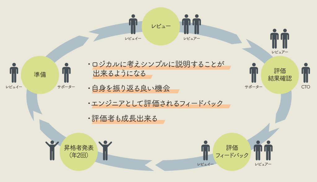 f:id:voyagegroup_tech:20170928143507p:plain