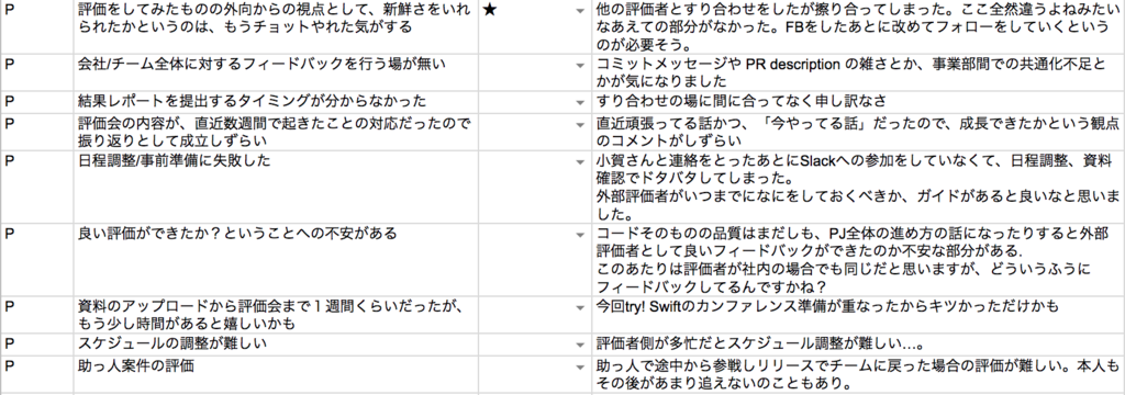 f:id:voyagegroup_tech:20180404184906p:plain