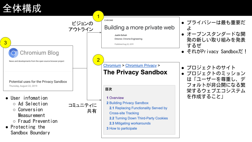 f:id:voyagegroup_tech:20200624215631p:plain