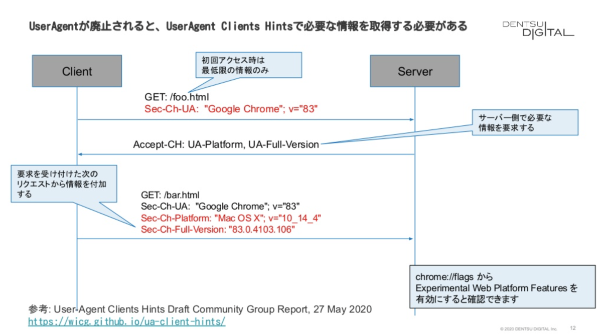 f:id:voyagegroup_tech:20200624221042p:plain