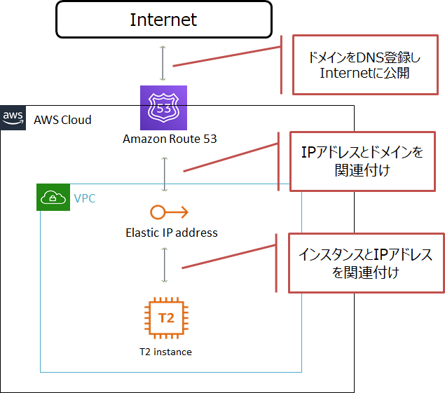 f:id:vtaiki:20191103212511p:plain f:id:vtaiki:20191103212511p:plain