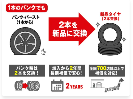 モボックスパンク補償