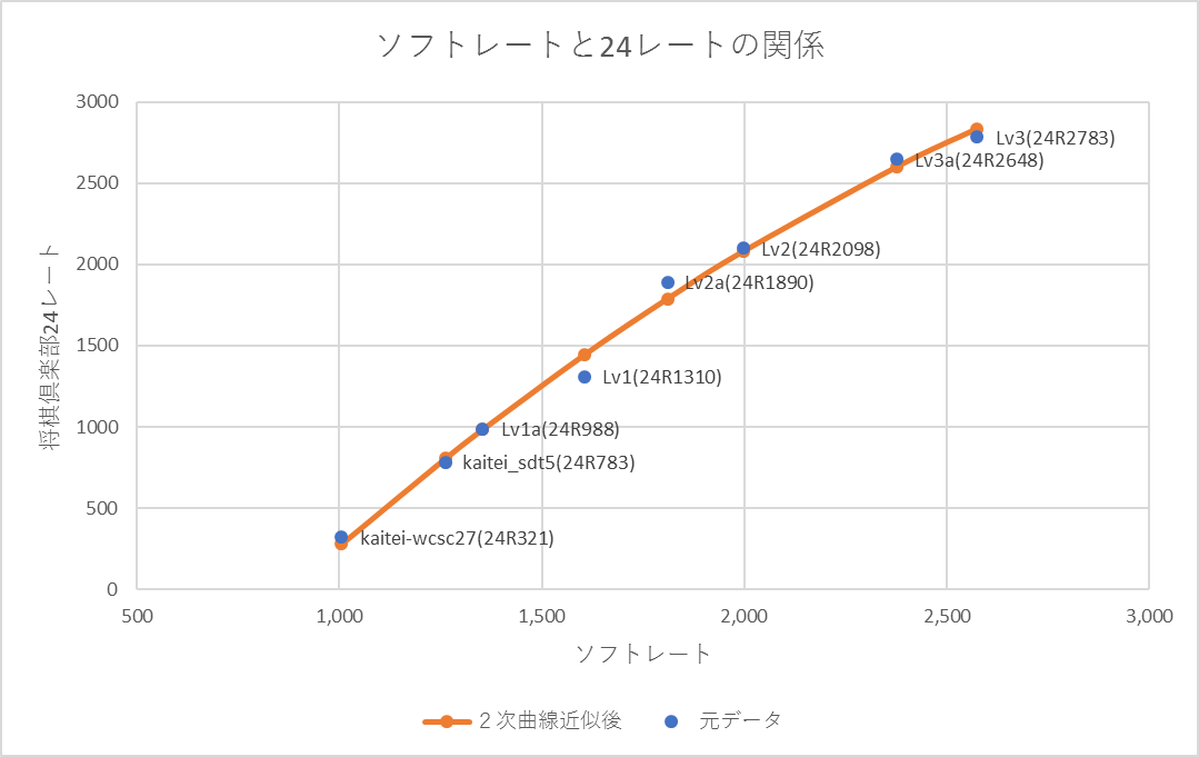 f:id:vtnt:20220130212342p:plain