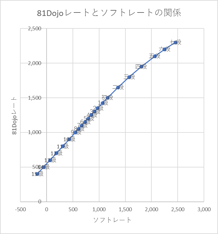 f:id:vtnt:20220130225518p:plain