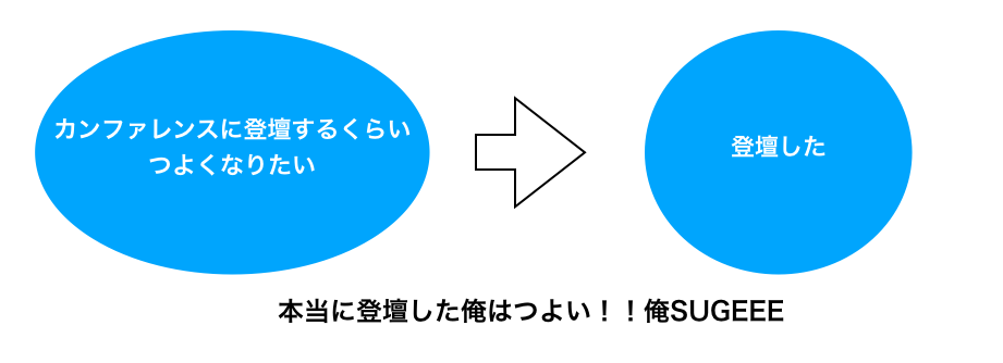 f:id:vtryo:20190505181927p:plain