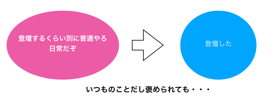 f:id:vtryo:20190505181942p:plain f:id:vtryo:20190505181942p:plain