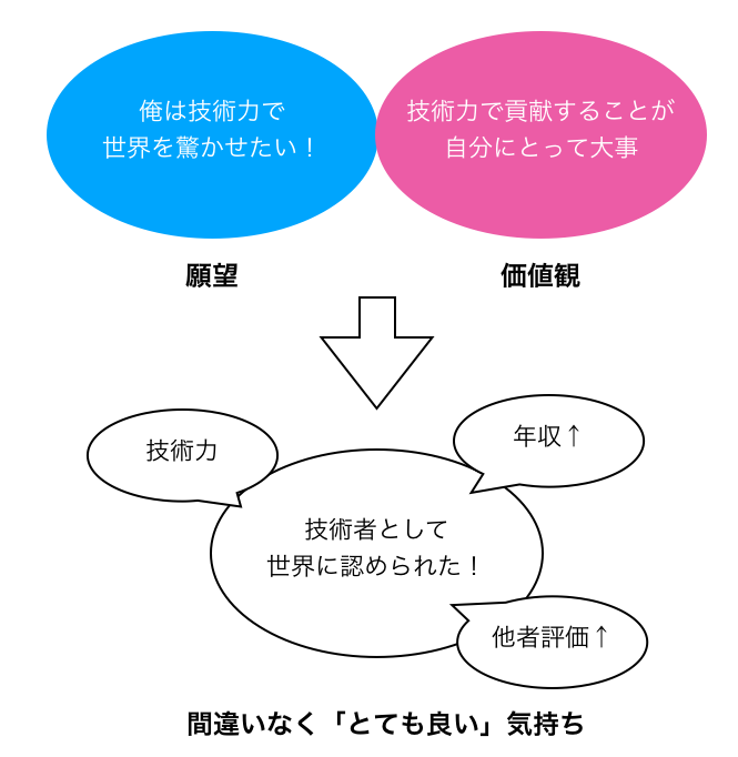 f:id:vtryo:20190505184344p:plain f:id:vtryo:20190505184344p:plain