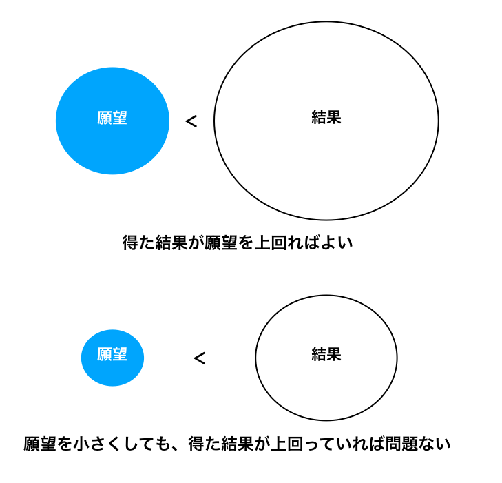 f:id:vtryo:20190505185917p:plain f:id:vtryo:20190505185917p:plain