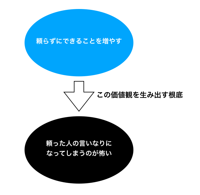 f:id:vtryo:20190505225420p:plain f:id:vtryo:20190505225420p:plain