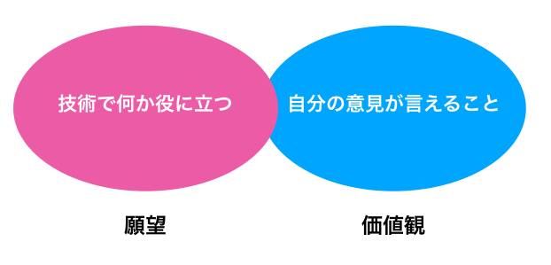 f:id:vtryo:20190505231411p:plain f:id:vtryo:20190505231411p:plain