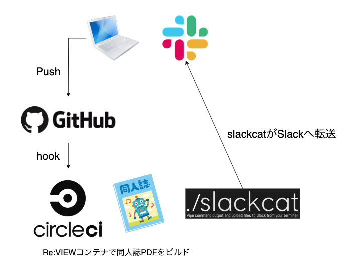 f:id:vtryo:20191026180550p:plain f:id:vtryo:20191026180550p:plain