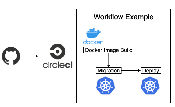 f:id:vtryo:20200515192959p:plain