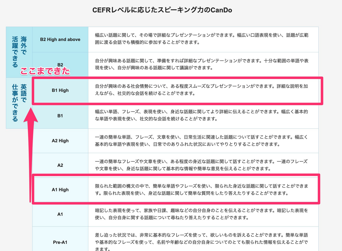 英語学習方法のイメージ