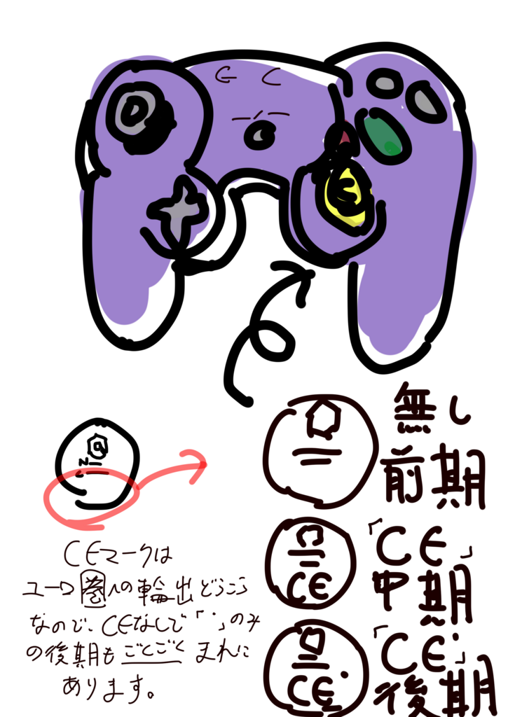 Gcコンの知識をたくさん書く まちばり